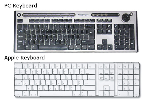 Command Button On Windows Keyboard For Mac